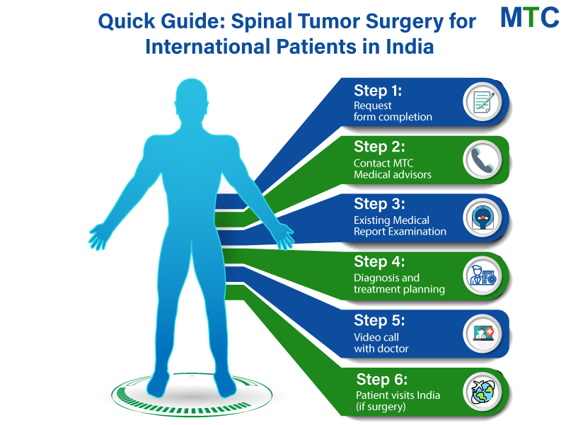 Quick-Guide-Spinal-Tumor-Surgery-for-International-Patients-in-India