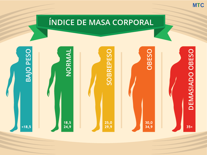  Tabla de IMC