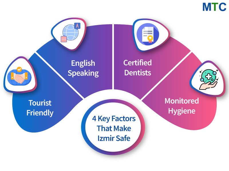 4-Key-Factors-That-Make-Izmir-Safe