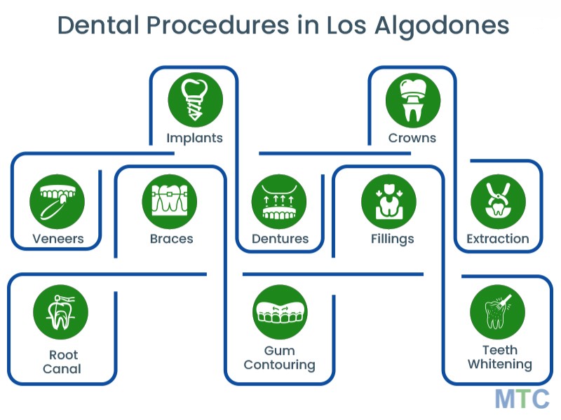Plethora of Dental Procedures at Los Algodones