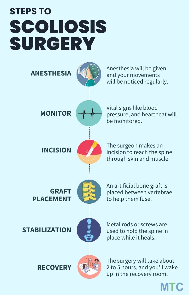 scoliosis procedure