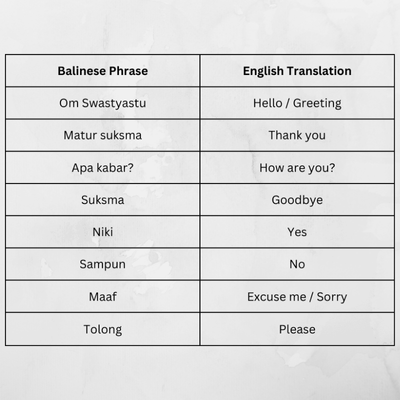 English Translation of Common Balinese Phrases