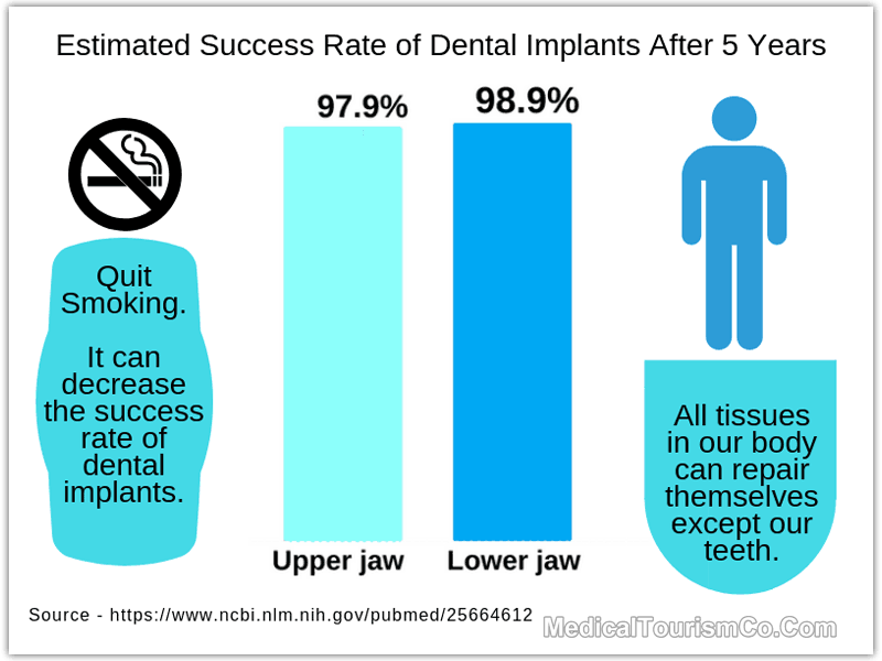 Interesting Fact on Teeth