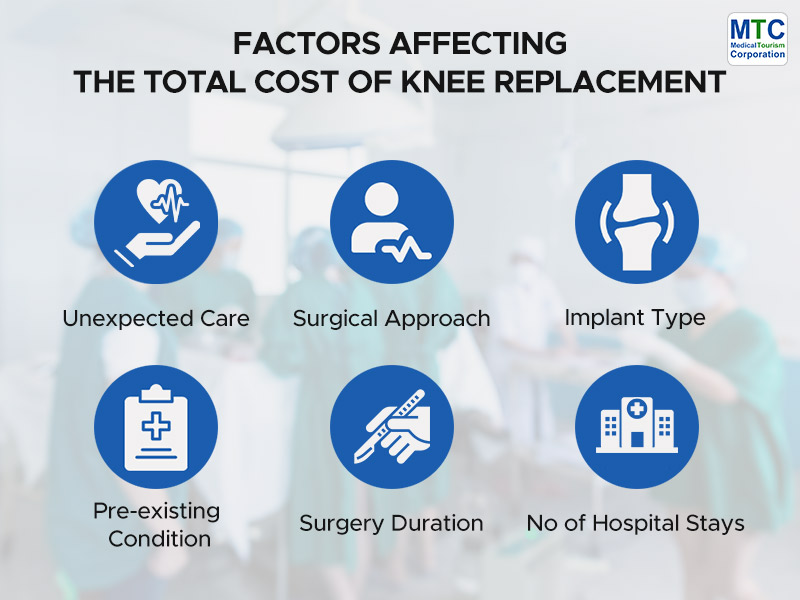 Factors Affecting TKR Cost