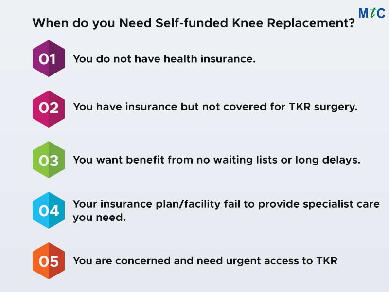 When do you Need Self-funded Knee Replacement? | Knee Replacement Without Insurance