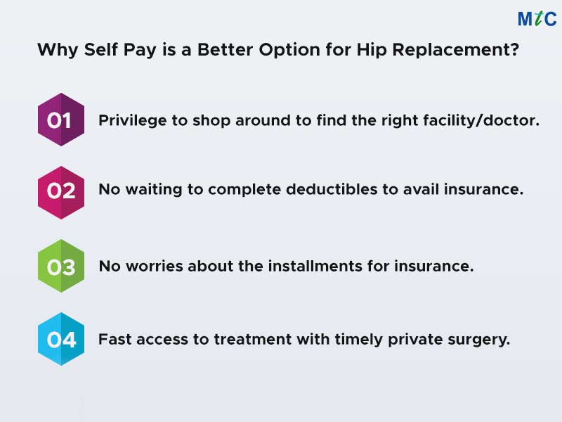 Why Self Pay is a Better Option for Hip Replacement? | Hip Replacement Without Insurance