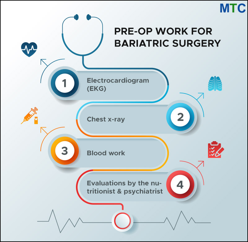 Pre-Op-Work-for-Bariatric-Surgery (1)