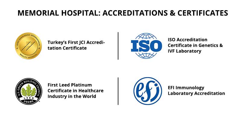 Memorial Hospital Has Many Accreditations