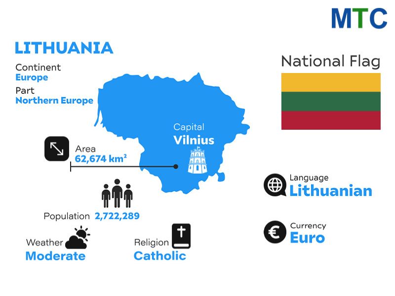 Lithuania Snapshot