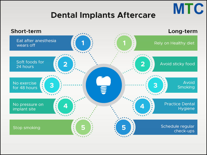 Aftercare of All on 4 Dental Implants Romania