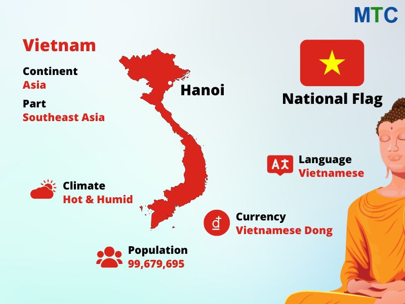 Vietnam infographic