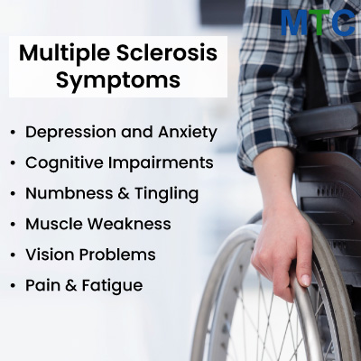 Multiple Sclerosis Symptoms