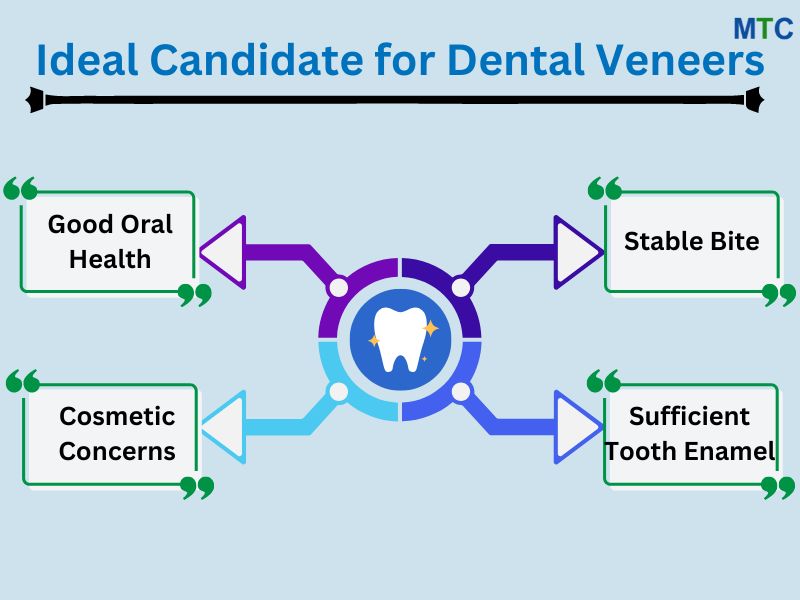 Ideal Candidate for Getting Veneers