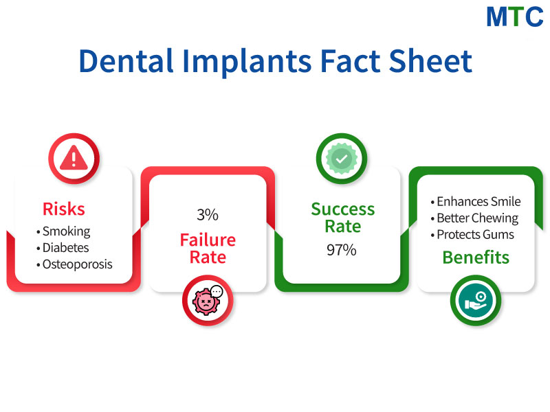 Dental Implants in Izmir, Turkey