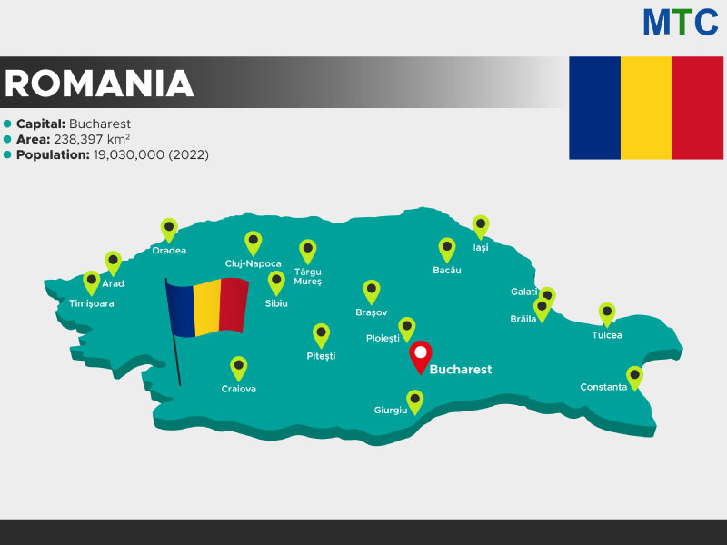 Romania Basic Facts