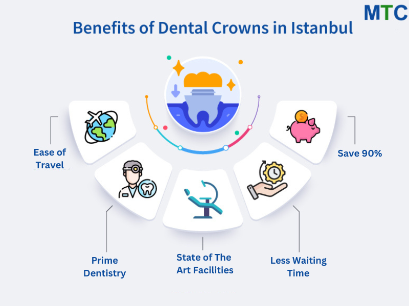 Benefits of Dental Crowns